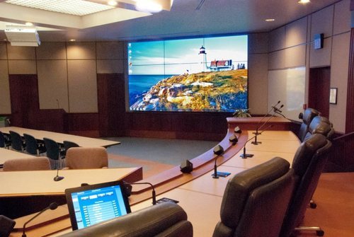 Sorts of Video Conferencing